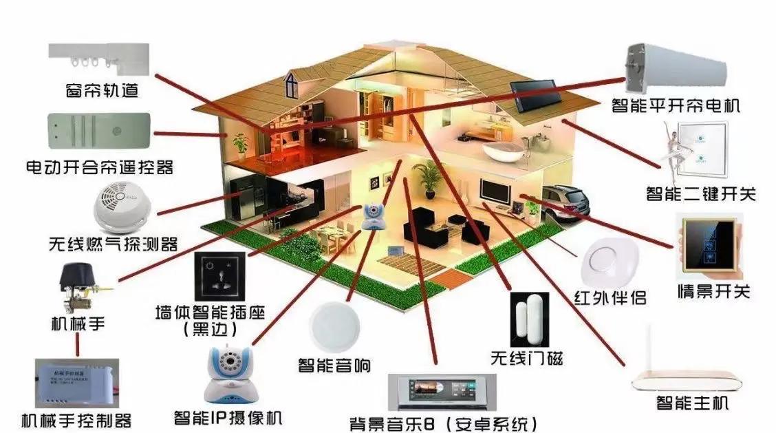 企业数字化管理平台